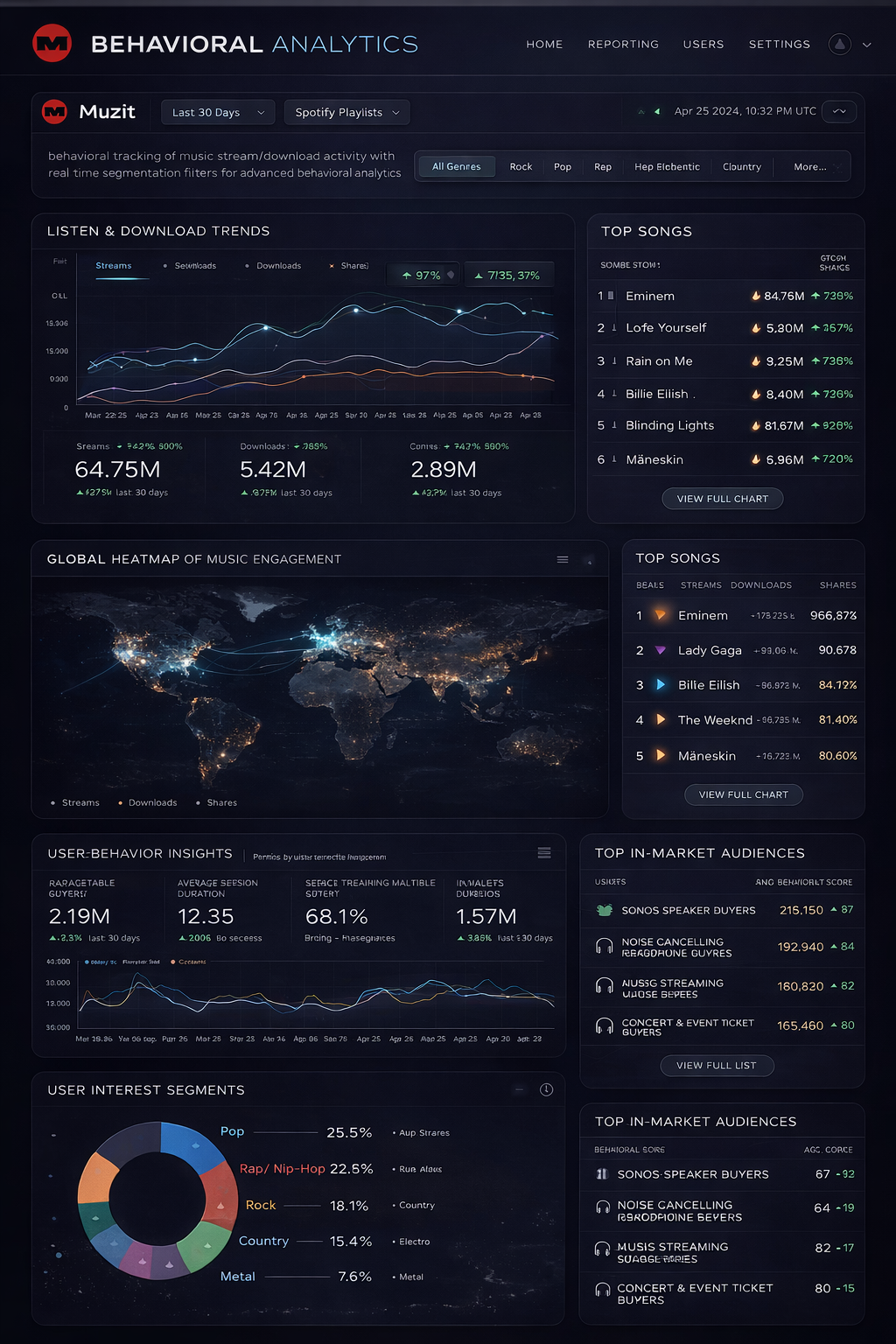 Muzit Premier Intent Data